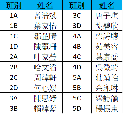2024-25年度獲獎名單