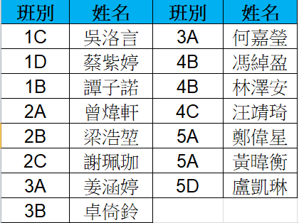 2024-25年度獲獎名單