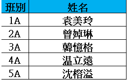 2025-26年度獲獎名單