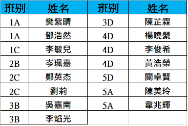 2025-26年度獲獎名單