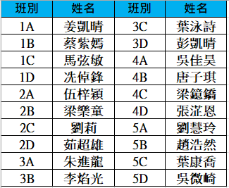 2025-26年度獲獎名單